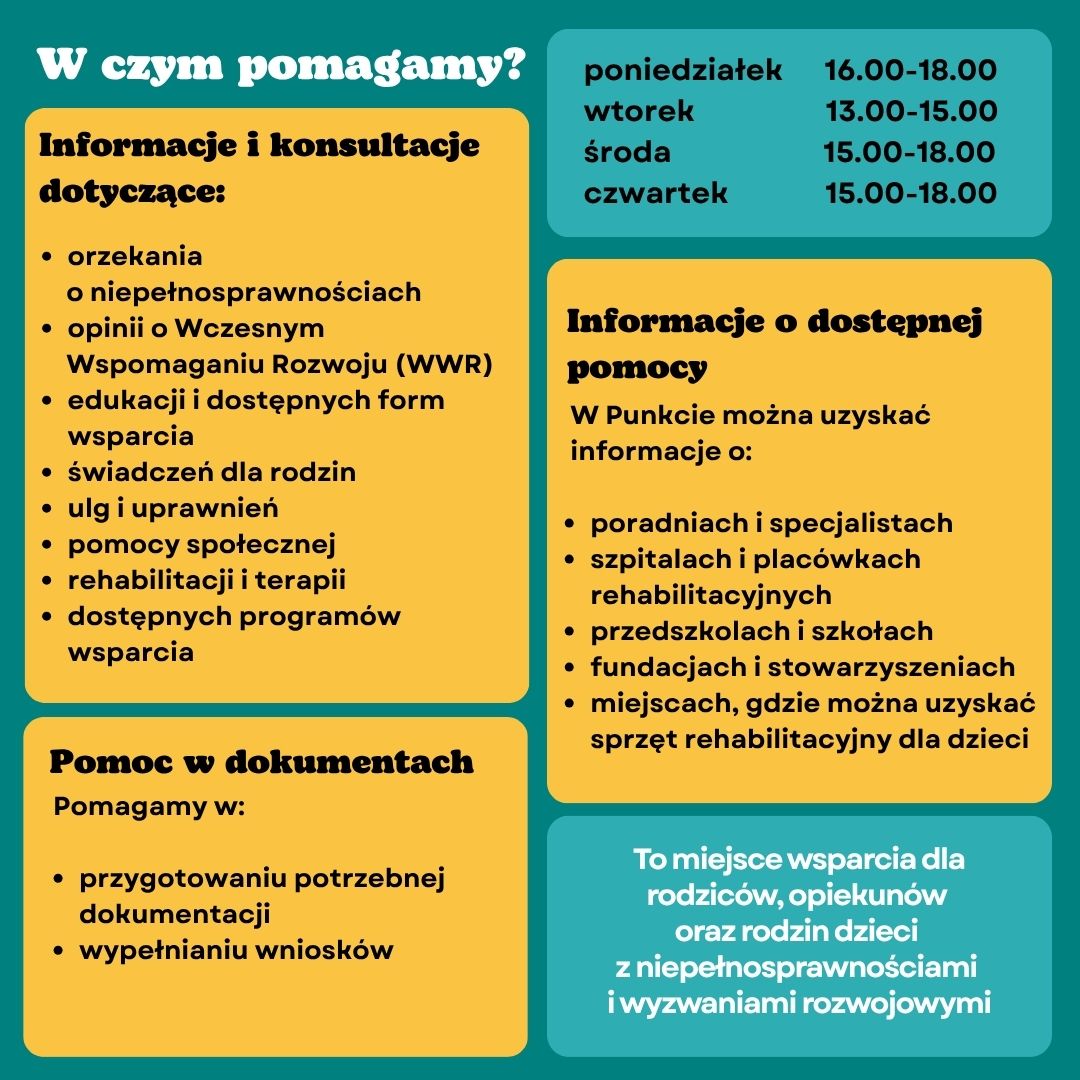 Grafika informacyjna punktu informacyjnego poradni psychologiczno-pedagogicznej przedstawiająca zakres pomocy dla rodziców, opiekunów i rodzin dzieci z niepełnosprawnościami oraz wyzwaniami rozwojowymi. Poradnia udziela informacji i konsultacji dotyczących m.in. orzekania o niepełnosprawności, Wczesnego Wspomagania Rozwoju, edukacji, świadczeń, ulg, pomocy społecznej, rehabilitacji, terapii i dostępnych programów wsparcia. Pomaga również w przygotowaniu dokumentacji i wypełnianiu wniosków oraz przekazuje informacje o specjalistach, placówkach, szkołach, fundacjach i miejscach udostępniających sprzęt rehabilitacyjny. Godziny działania punktu: poniedziałek 16:00–18:00, wtorek 13:00–15:00, środa i czwartek 15:00–18:00.